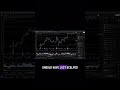 "After-Market Analysis: Uncover the Game-Changing Trends You Need to Know! 📊" #cryptotrading #otc