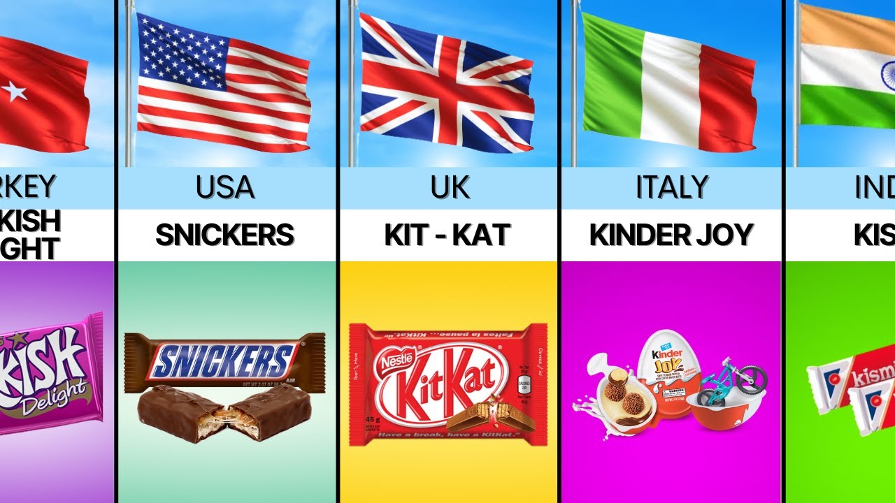Chocolates From Different Countries YouTube