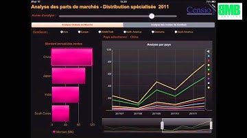 SAP HANA with BW - Dashboard on Microstrategy with a BW DSO