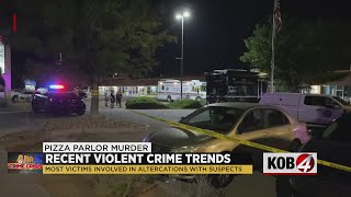 In-depth look at Albuquerque’s recent violent crime trend
