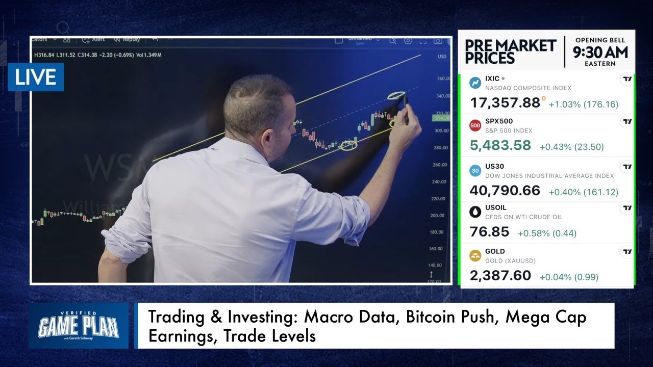 Trading & Investing: Macro Data, Bitcoin Push, Mega Cap Earnings, Trade Levels