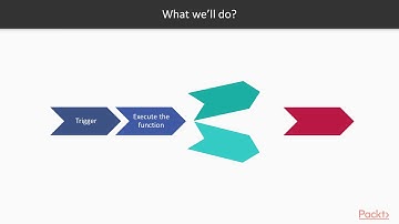 Serverless JavaScript with AWS Lambda in 7 Days: Introduction of AWS Lambda|packtpub.com