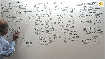 SFD & BMD/ Class 49 / Simply supported beams / udl with point load / critical Q / part 2 / by KSN