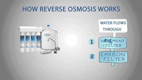 Reverse Osmosis Drinking Systems