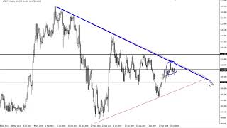 USD/JPY Technical Analysis for the week of September 03, 2018 by FXEmpire.com