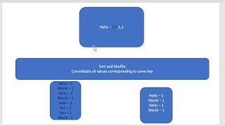 BigData Hadoop MapReduce - Video 16