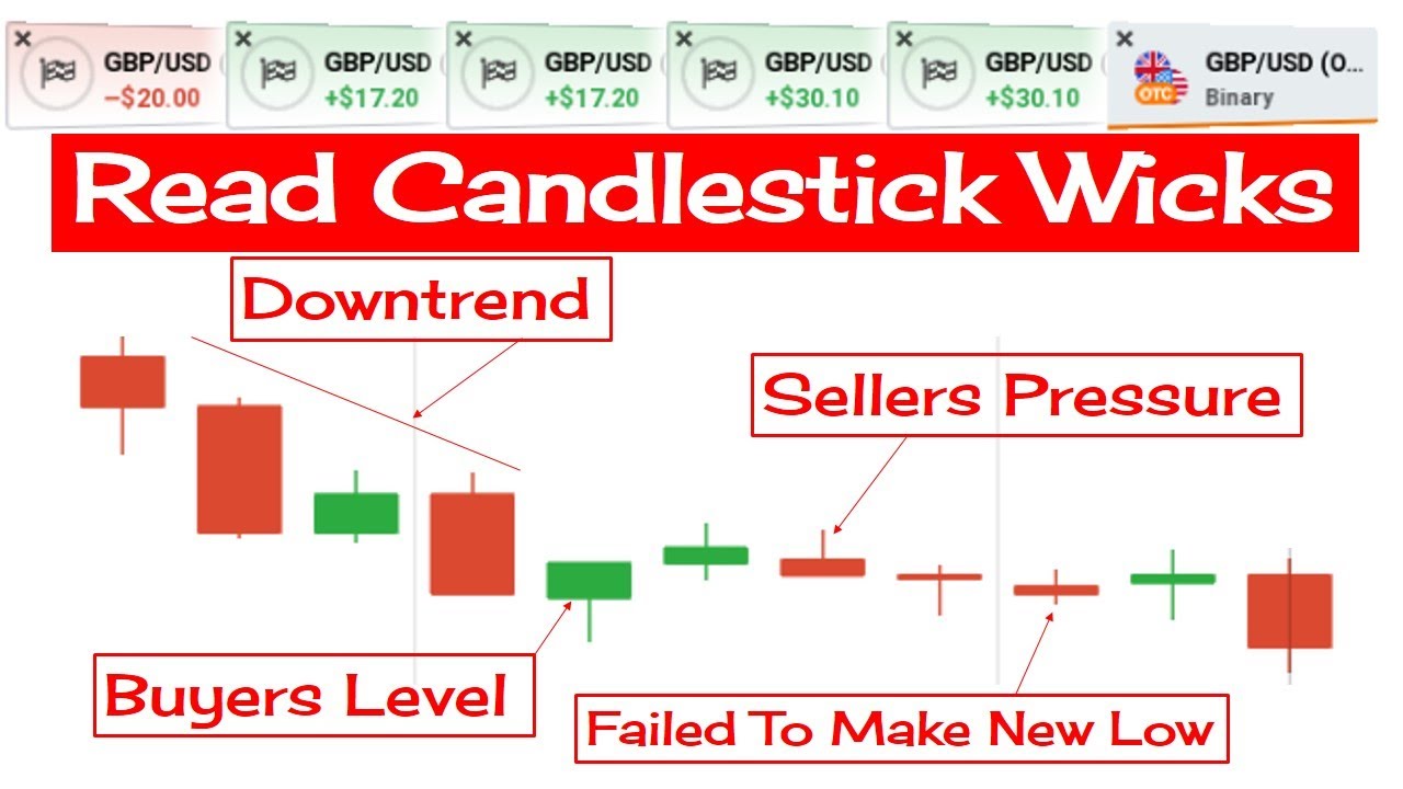 how-to-read-candlestick-wicks-price-action-trading-secret-1m-gaokao