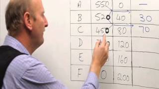 Opportunity cost: Feedback on activity calculating opportunity cost