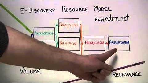 What Every Businessperson Should Know About EDiscovery