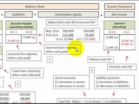 Convert Accrual To Cash Basis Worksheet - Escolagersonalvesgui