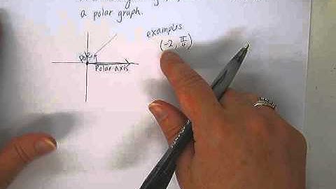 trig 6 4 part 1 Polar coordinates