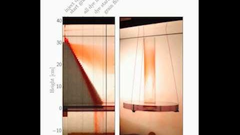 Friction controls even submerged granular flows