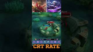 Minsitthar Vs Martis Crt Rate