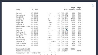 Part 11: Pooling MD and precalculculated effect sizes in random effects meta-analysis