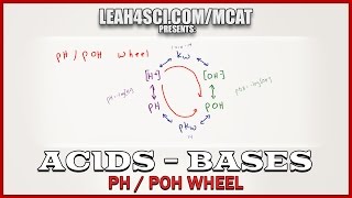 pH pOH Wheel Acid Base Calculations in MCAT Acid Base Chemistry