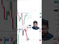 Hammer Ka Khel | SATZ  #intradaytrading