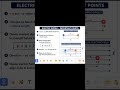 Electric Dipole ⚡ Simple explanation in easy language 🔥