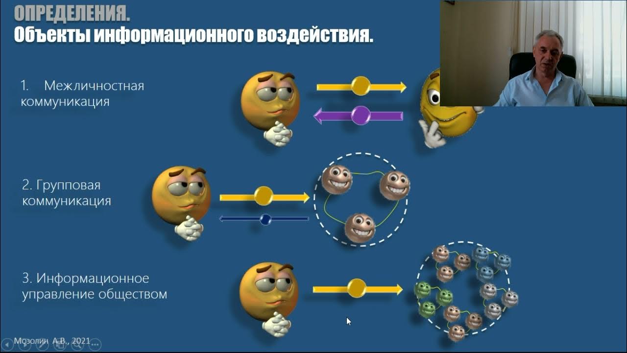 Информационное влияние группы