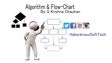Algorithm and Flowchart Explanation in Hindi/Urdu