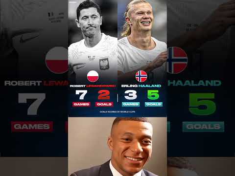ERLING HAALAND DOES IT AGAIN! 🇳🇴🤖