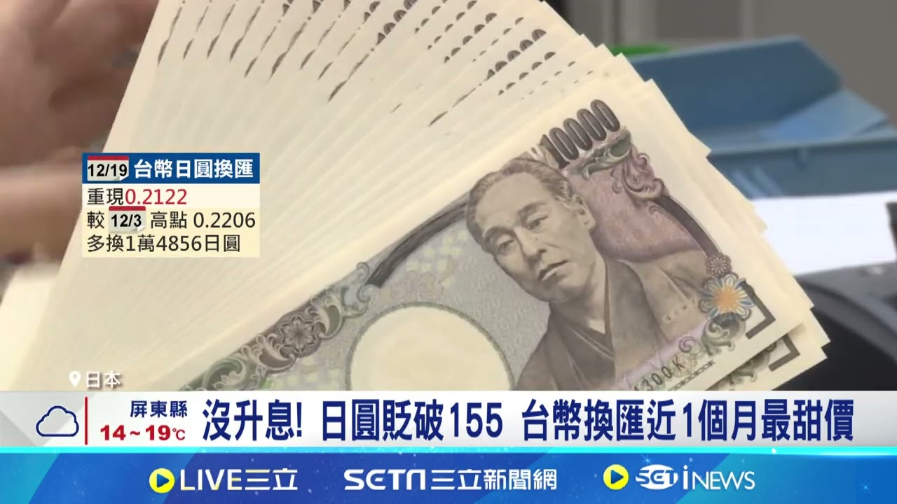 沒升息! 日圓貶破155 台幣換匯近1個月最甜價｜94要賺錢