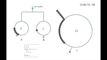 Funktionales Programmieren