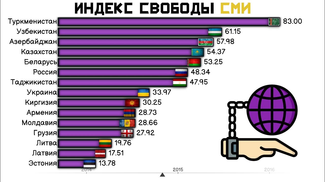 Страны по свободе граждан