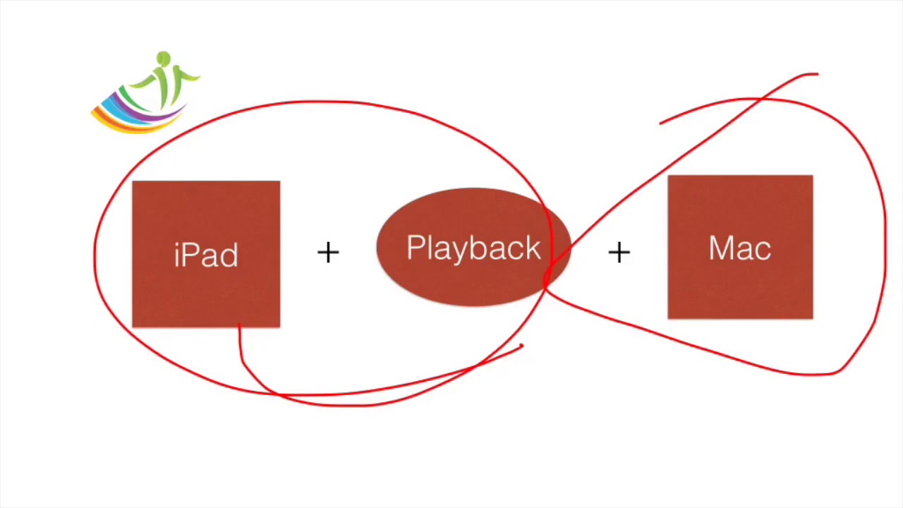 iPad Video Production with Playback learn Video Production YouTube