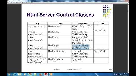 ASP.NET Lecture 42 (2) - Server Controls | HTML Server Control Classes | Theory | Example | Hindi