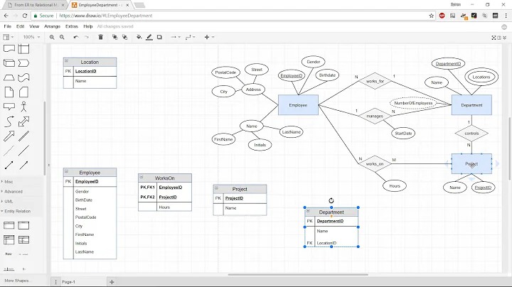 How to convert an ER diagram to the Relational Data Model