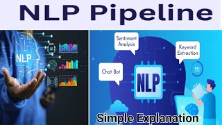 NLP Pipeline in AI | NLP Pipeline in artificial intelligence | NLP in AI