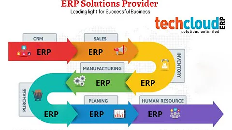 Tech Cloud ERP - Best Cloud Based ERP Solution Provider