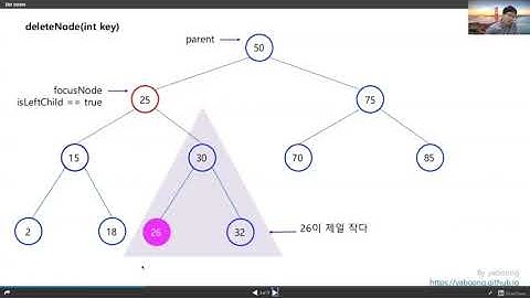 [1강] Binary Search Tree (이진탐색트리)