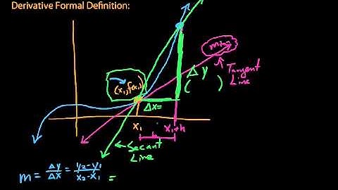 Derivative Definition (FORMAL)