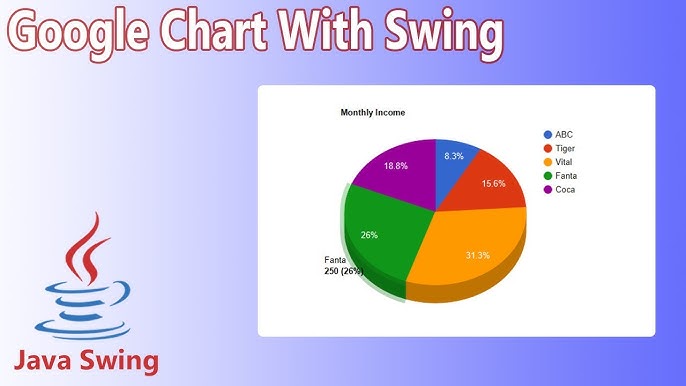 3d Charts Java