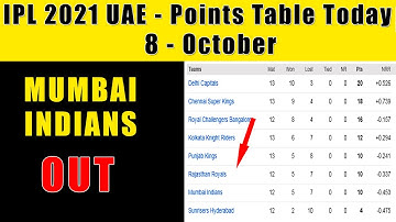 IPL 2021 UAE -  POINTS  TABLE  TODAY AFTER (KKR vs RR) MATCH NO. 54/Mumbai Indians Almost OUT.