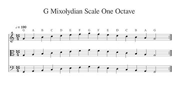G Mixolydian Scale One Octave at 100bpm Backing Track BnW