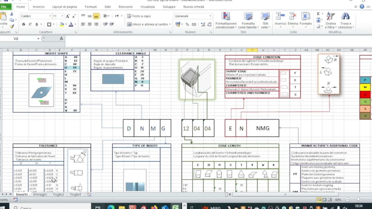 CODICE PLACCHETTA  ISO 1832  – Come decifrare il codice identificativo .  Lezione 1 .
