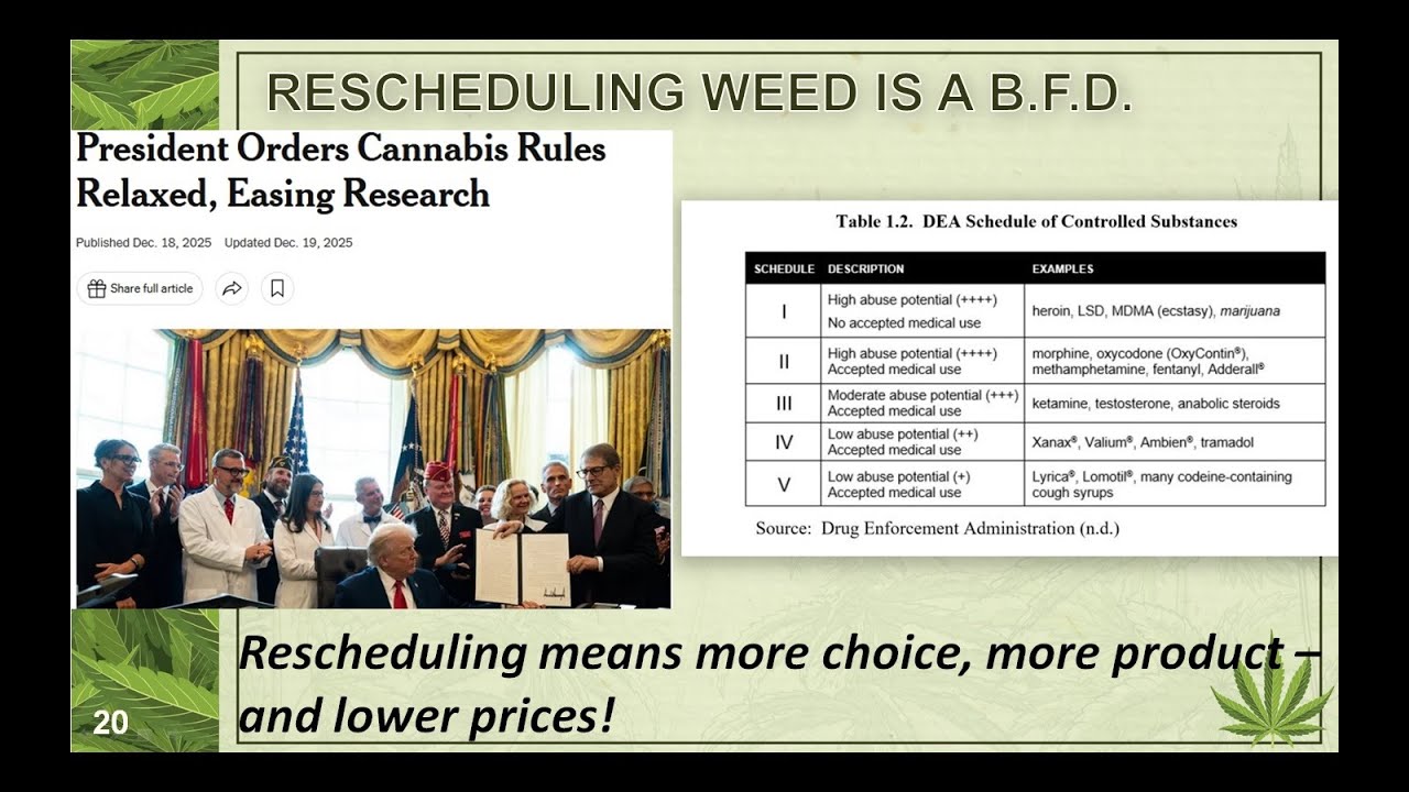 Why Rescheduling Weed is a BFD