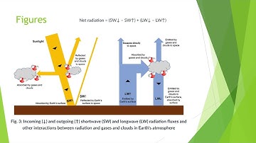 METR 1014 Lab 4 Intro Video