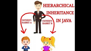 Hierarchical Inheritance in Java