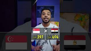 اصغر 5 محافظات في مصر