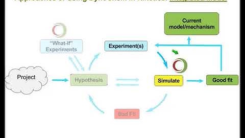 Dynochem: Tom Corrie, Syngenta, Accelerating Active Ingredient Development with Early Simulations