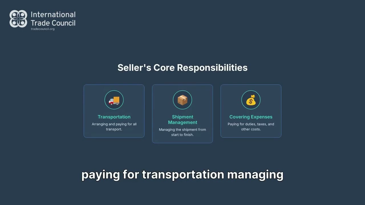 DDP Incoterm Explained Simply – What Delivered Duty Paid (DDP) Really Means