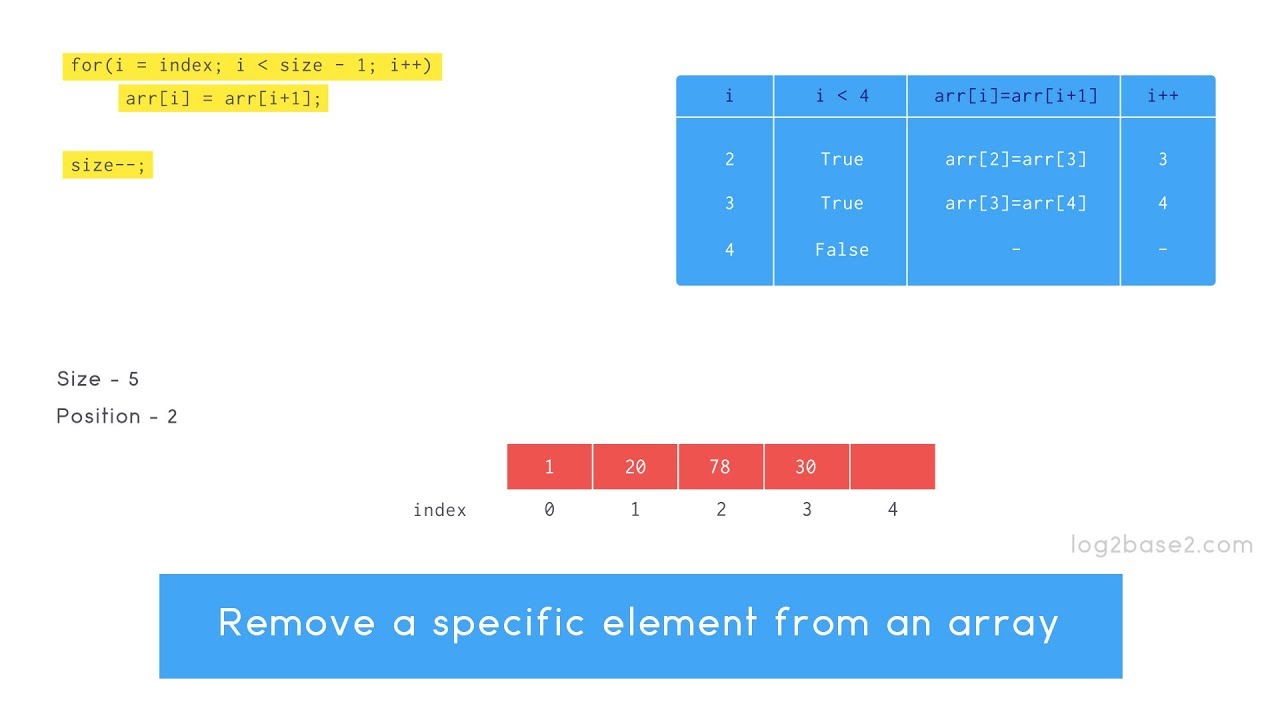 Array remove element. Array from. Js don elements from array. Size -1 - Index. Array time complexity.