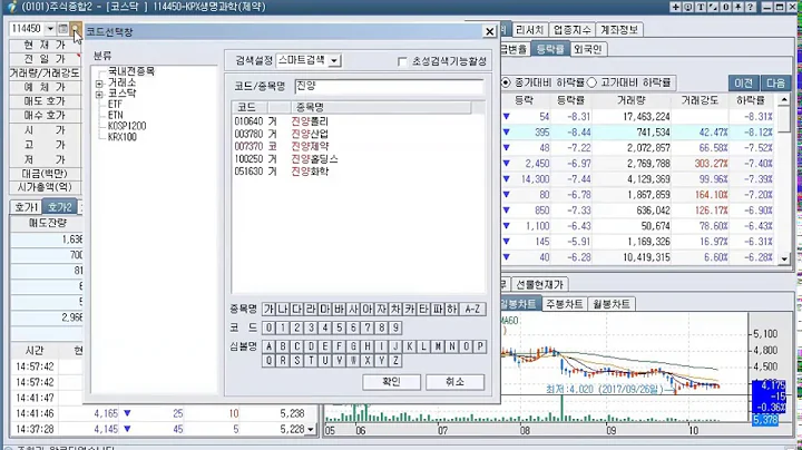 KPX케미칼, KPX생명과학, 진양화학 진양산업, KPX홀딩스 그룹 주가현황(2017년 10월 19일 기준)