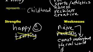 A Separate Peace Allegory Application, Part 4