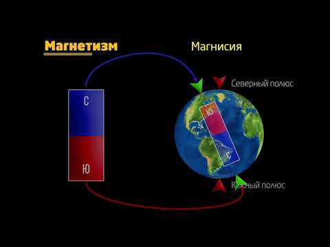 Видео: Введение в магнетизм (видео 1)  | Магнетизм | Физика