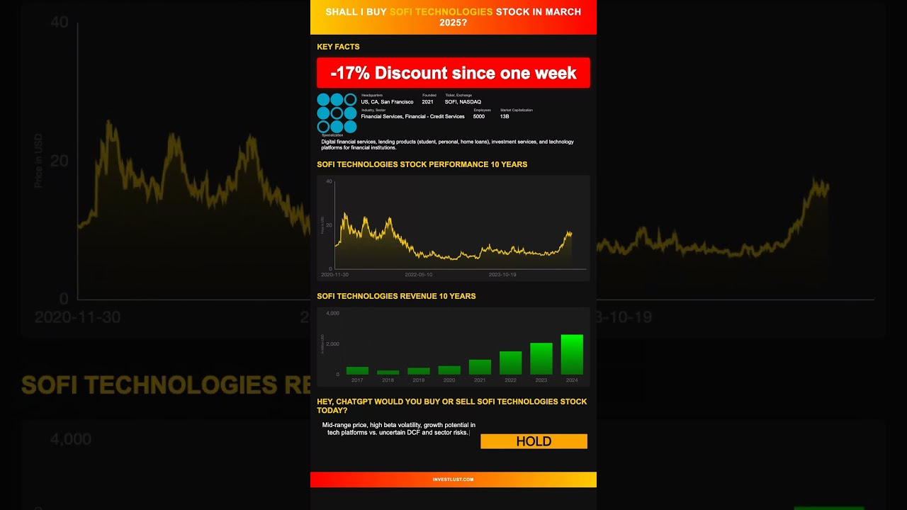 Hey ChatGPT Would You Buy Or Sell SoFi Technologies Stock Today March 2025 