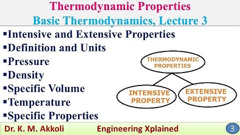 Thermodynamic Properties | Basic Thermodynamics